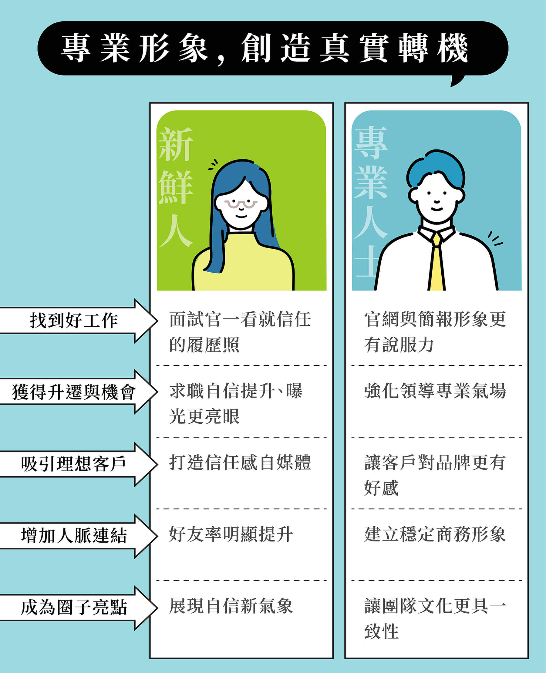 大新竹形象照第一品牌 推薦  